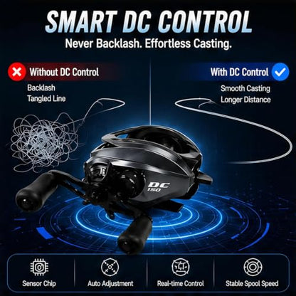 DC Baitcasting Combo, Smart Digital Brake Reel, 4-Section Carbon Rod, Tackle Bag, Line & Lures, Complete Travel Kit for Bass Freshwater - color: DC Baitcasting Combo-6FT- Right Handed