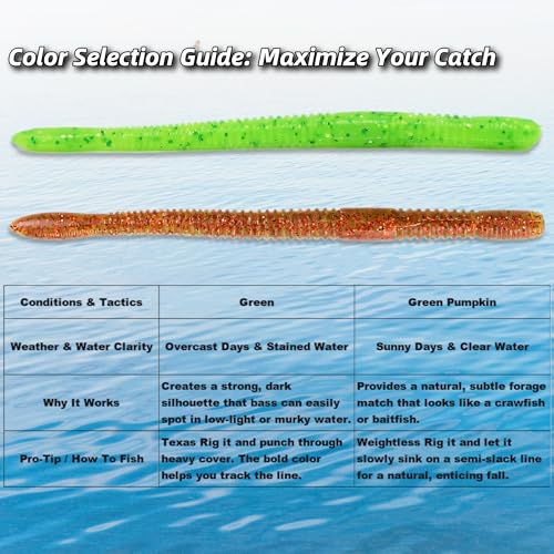 Soft Plastic Worm,Easy to Use Bass Fishing Stick Bait Lures,4.7in 8pcs - Slow Sink, Salt Impregnation, Ribbed Design, Proven Colors - Wacky Stick, Soft Fishing Lures - color: Green Pumpkin