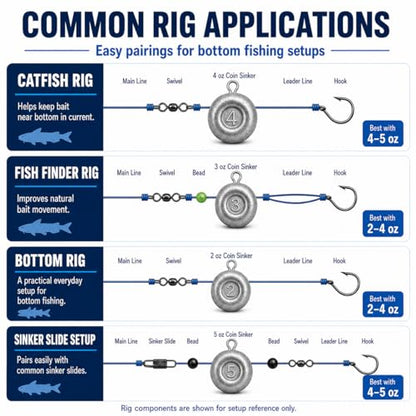 No Roll Disc Sinkers Fishing Weights, Coin Sinkers with Metal Eye, Flat Round Lead Weights for Catfish Rigs, Surf, Pier, Bottom, Saltwater & Freshwater Fishing - size: 26 Pcs / 4 Sizes