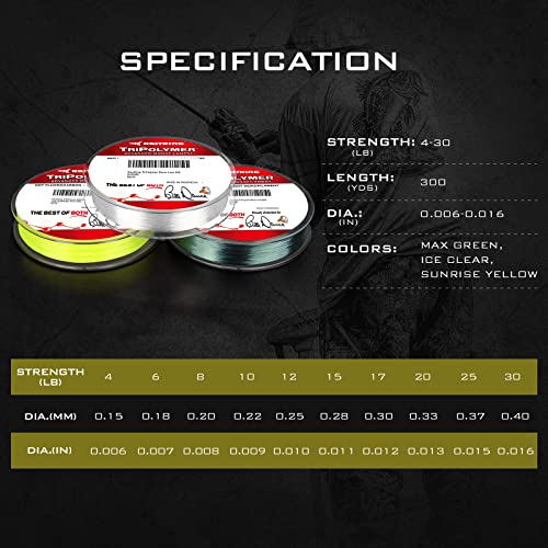 KastKing TriPolymer Advanced Monofilament Fishing Line, Low Light Refraction, Super Smooth, Highly Abrasion Resistant, Triple Cross Head Extrusion Process Fishing Line - color: ICE CLEAR, size: 12LB-300Yds