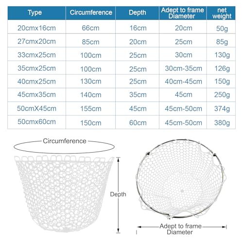 Fishing Landing Net Trout Net Replacement Netting with Rubber Mesh for Fish Fly and Fishing Landing - color: White Rubber Fishing Net, size: Dia 40cm*Dep 25cm(Cir 130cm)