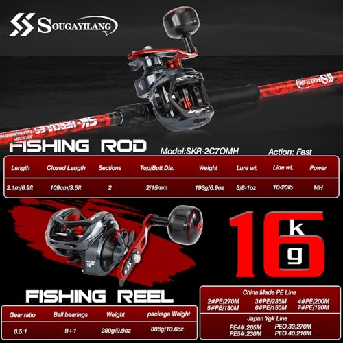Sougayilang Baitcaster Rod Reel Combo, 2-Piece Fishing Rod with 400 Size Casting Reel, Aluminum Reel Seat for Musky Fishing