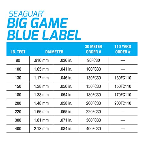 Seaguar Blue Label Big Game Saltwater Fishing Leader Line, 100% Fluorocarbon - size: 30 meters/220lbs