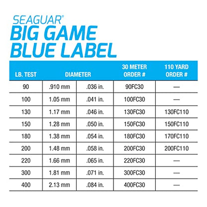 Seaguar Blue Label Big Game Saltwater Fishing Leader Line, 100% Fluorocarbon - size: 30 meters/130lbs