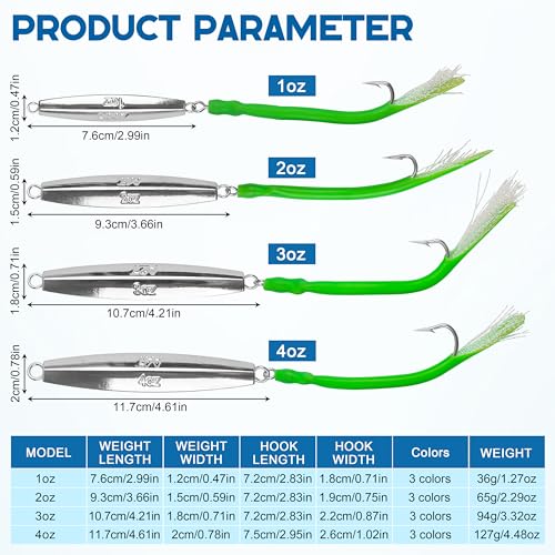 Diamond Jig Saltwater Fishing Lure, 2/3pcs Casting Jigging Spoons with Split Tube Tail Striped Bass Flat Metal Jig for Surf Fishing Bottom Sinking Bouncing Deep Sea Ocean 1-10oz - size: 1oz, style: 3pcs-3 Colors