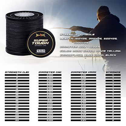 HERCULES Super Tough Braided Fishing Line 4 Strands / 8 Strands, 4lb - 160lb Braid Lines, 150/300/500/1000 Yards for Saltwater - color: Black, size: 4LB (1000 Yards) - 4 Strands