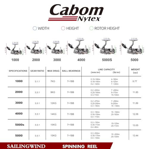 Ultralight Spinning Reel with Metal Body, 5.5:1 High Speed Gear Ratio, 15KG/33Lbs Max Drag Power, 7+1 BBS Ultra Smooth Freshwater Fishing Reels, Size 1000-5000S - size: Sailwind-5000