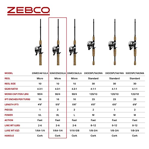 Zebco 33 Cork Reel and Fishing Rod Combo, Graphite Rod with Cork Handle, QuickSet Anti-Reverse Fishing Reel with Bite Alert - style: 5 Foot - Micro Spincast