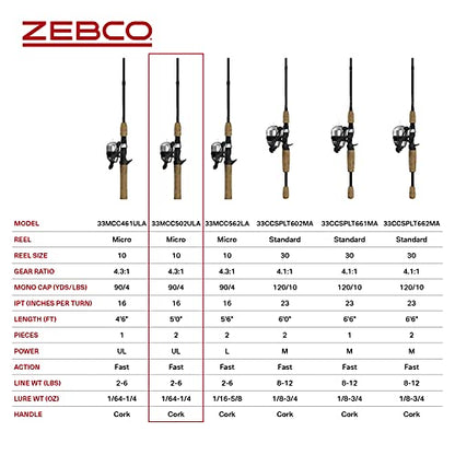 Zebco 33 Cork Reel and Fishing Rod Combo, Graphite Rod with Cork Handle, QuickSet Anti-Reverse Fishing Reel with Bite Alert - style: 5 Foot - Micro Spincast