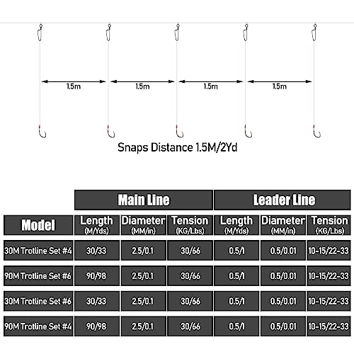 Dr.Fish 100/295ft Trotline Fishing Set up 20/60 Hooks Twine Pre-Rigged Snaps Leader for Traditional Dropline Catfishing Gear Kit Catfish Rig Catfishing Tackle - color: 295FT/60 Hooks and Snaps, size: #6 Hooks