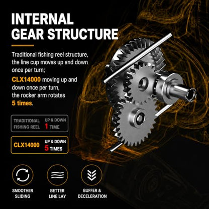 Saltwater Spinning Reel 14000, 44Lbs Max Drag Surf Fishing Reel with Screw-in Handle, Slow Oscillation System for Bass Catfish Inshore Offshore Saltwater Freshwater - color: CLX14000