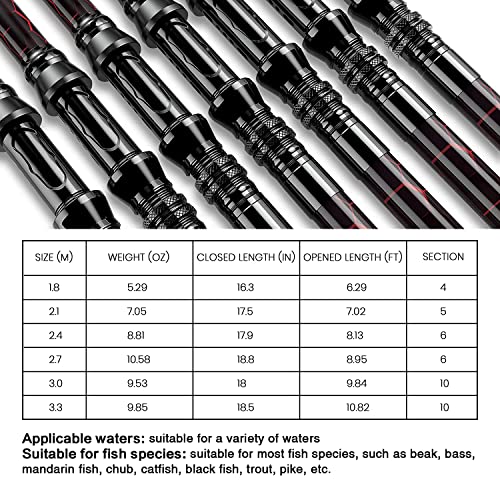 Fishing Rod and Reel Combos, Unique Design with X-Warping Painting, Carbon Fiber Telescopic Fishing Rod with Reel Combo Kit with Tackle Box, Best Gift for Fishing Beginner and Angler - color: Red, size: 3.3 m 10.83 ft (Kit)