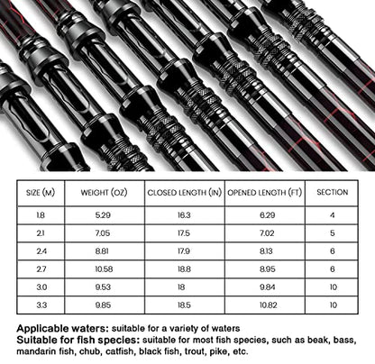 Fishing Rod and Reel Combos, Unique Design with X-Warping Painting, Carbon Fiber Telescopic Fishing Rod with Reel Combo Kit with Tackle Box, Best Gift for Fishing Beginner and Angler - color: Red, size: 3.0 m 9.84 ft (Kit)