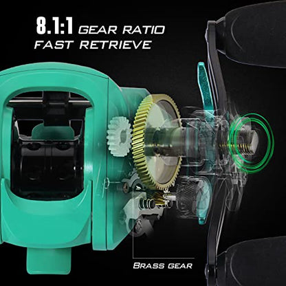Sougayilang Baitcasting Fishing Reel with 9 + 1 Anti-Reverse Ball Bearings, 8.1:1 High-Speed Gear Ratio Casting Reel - color: Turquoisee- Left Handed