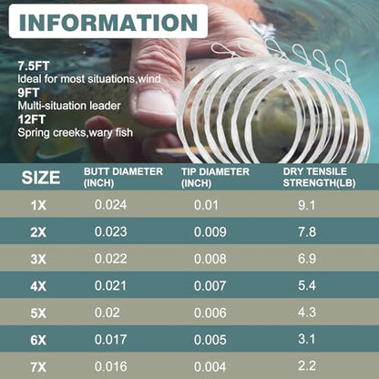 Aventik Fly Fishing Tapered Leader Pre-Tied Loop Fishing Leader Line 7.5FT 9.0FT 12FT - size: 7.5FT-6pack