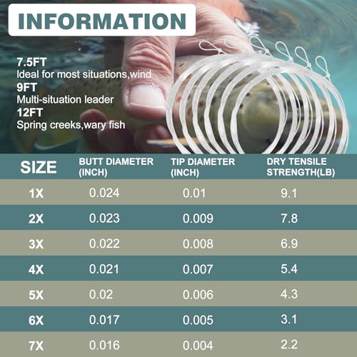 Aventik Fly Fishing Tapered Leader Pre-Tied Loop Fishing Leader Line 7.5FT 9.0FT 12FT - size: 7.5FT-6pack