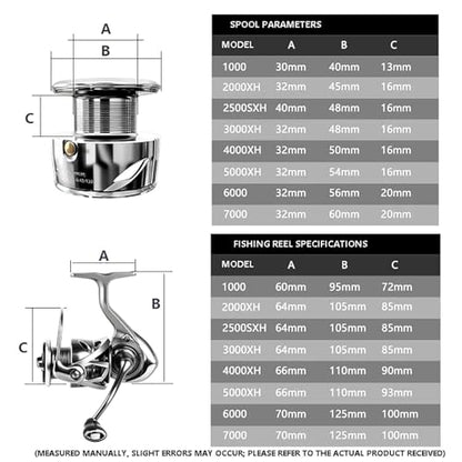 FC Saltwater Spinning Reel,2000 3000 4000 5000 Bass Fishing Reel,7+1 BB Corrosion-Resistance Bearing System,33LBS Max Drag,6.3:1 Gear Ratios,Metal Spool&Screw in Handle