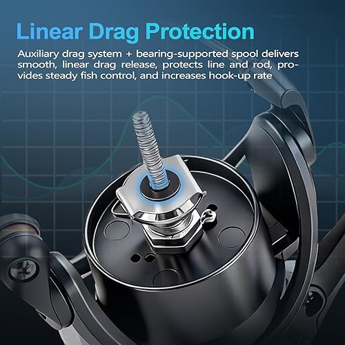 Soloking Avispark Spinning Reels High-Performance Smooth Long Cast, 5.2:1 Carbon Fiber 33LBs Max Linear Drag Saltwater Freshwater Fishing Reel 2026 New Model - size: 5000
