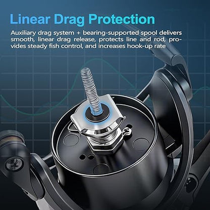 Soloking Avispark Spinning Reels High-Performance Smooth Long Cast, 5.2:1 Carbon Fiber 33LBs Max Linear Drag Saltwater Freshwater Fishing Reel 2026 New Model - size: 4000