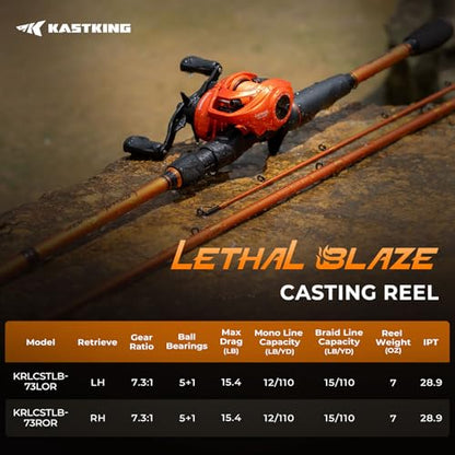 KastKing Lethal Blaze Baitcasting Fishing Reel, 7.3:1 High-Speed Gear Ratio, Low-Profile Baitcaster, Lightweight Glass Fiber-Infused Nylon Frame, Freshwater & Inshore Bass Fishing Reel - color: Right- Shiny Orange- 7.3:1
