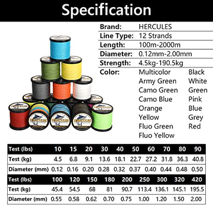 HERCULES Braided Fishing Line 12 Strands, 100-2000m 109-2196 Yards Braid Fish Line, 10lbs-420lbs Test PE Lines for Saltwater Freshwater - color: Black - 12 Strands, size: 20lbs - 500m - 0.20mm
