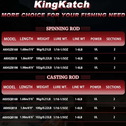 Ultralight Fishing Rod 6’0” UL, 2-Piece Spinning & Casting Rod, Carbon Graphite Lightweight Blank, Sensitive Fast Action Trout Rod, Black Fishing Pole with Red Triangle EVA Handle - color: Black-CAST-6'6"