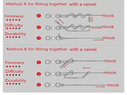 Toasis Fishing Snells Pre Tied Fishing Hooks Pack of 160pcs Assorted Sizes