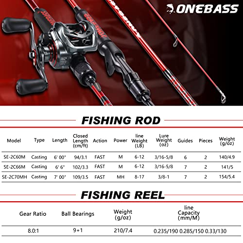 One Bass Fishing Rod and Reel Combo, IM7 Graphite 2 Pc Blank Baitcasting Combo, Spinning Rod with Super Polymer Handle - color: Red- Casting- Right Handed, size: 7'0"-MH-Fast
