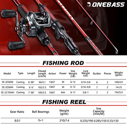 One Bass Fishing Rod and Reel Combo, IM7 Graphite 2 Pc Blank Baitcasting Combo, Spinning Rod with Super Polymer Handle - color: Red- Casting- Right Handed, size: 7'0"-MH-Fast