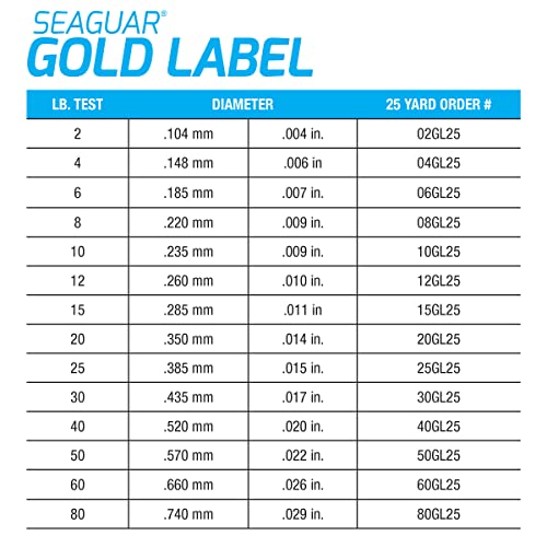 Seaguar Gold Label Fresh & Saltwater Fishing Leader Line, 100% Fluorocarbon - size: 25lb/25yds