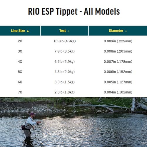 RIO Products ESP Tippet – Ultra Low-Stretch, High-Sensitivity Trout Tippet for Euro Nymphing, Indicator Nymphing & Stillwater Fishing – 2X, 3X, 4X, 5X, 6X, 7X - size: 3X
