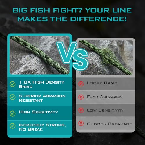 Gaffer Sportfishing Braided Fishing Line – Green – 8-Strand UHMWPE Braid, Ultra-Strong Zero-Stretch, Smooth Coated – Abrasion-Resistant for Saltwater & Freshwater – High Knot Strength - size: 2000Yards - 100lb