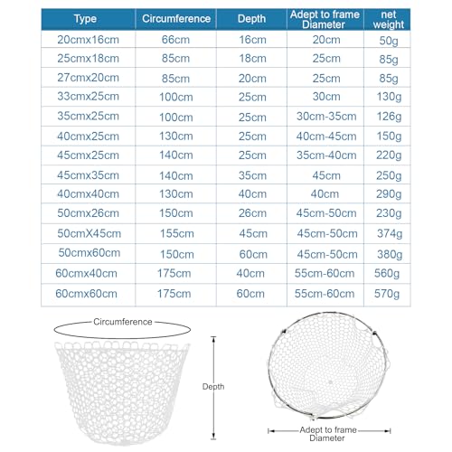 Fishing Landing Net Trout Net Replacement Netting with Rubber Mesh for Fish Fly and Fishing Landing - color: White Rubber Fishing Net, size: Dia 40cm*Dep 40cm(Cir 140cm)
