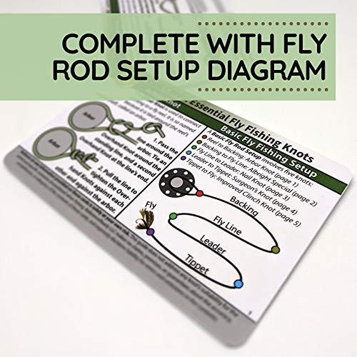 ReferenceReady Fly Fishing Knot Cards: Waterproof Pocket Guide to 14 Knots | Waterproof guide to essential flyfishing & creek fishing knots. Practical, unique gift & stocking stuffer for fishermen.