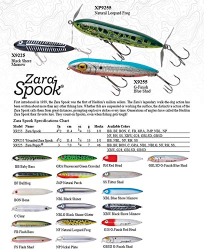 Heddon Zara Spook Topwater Fishing Lure - Legendary Walk-The-Dog Lure - color: G-Finish Blue Shad, style: Zara Spook (3/4 Oz)