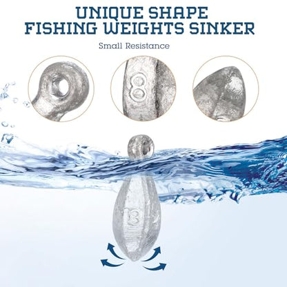 18 Pcs Bank Sinker Fishing Sinkers Weights Bank Weights for Ocean Saltwater Freshwater Surf Bass Catfish Fishing Casting Gear Tackle - size: 8 oz