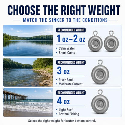No Roll Disc Sinkers Fishing Weights, Coin Sinkers with Metal Eye, Flat Round Lead Weights for Catfish Rigs, Surf, Pier, Bottom, Saltwater & Freshwater Fishing - size: 20 Pcs / 4 Sizes