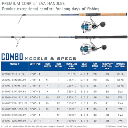 Quantum Strive Spinning Reel and Fishing Rod Combo, Graphite Composite Blank, 4+1 Bearings, Silver/Blue - size: 8'0", style: Size 5000 Reel