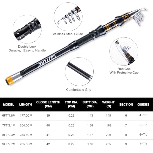 Goture Fishing Rod and Reel Combos,1.8M-2.7M Telescopic Fishing Pole Spinning Reel Line Lures Set with Carrier Bag,Telescopic Rod Kit for Starter Travel Saltwater Freshwater Gear Gift - color: B2:Fishing Pole Kit with Carrier Bag, size: 9 ft/2.7 m