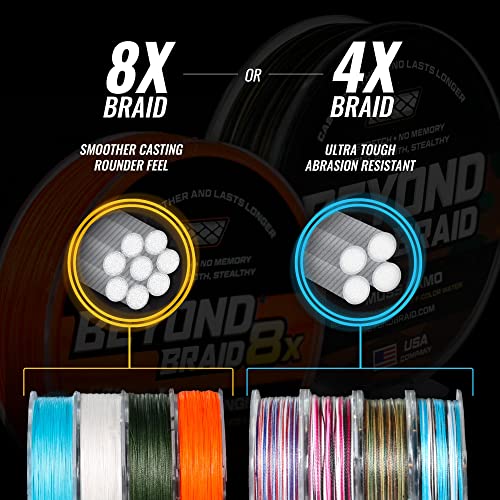 Beyond Braid Braided Fishing Line -Super Strong - Abrasion Resistant - No Stretch -Blue Camo, Moss Camo, White, Green, Pink, Blue, 4 Strand 8 Strand - color: Bahama Blue 8X - No Fade, size: 8LB (300 Yards)