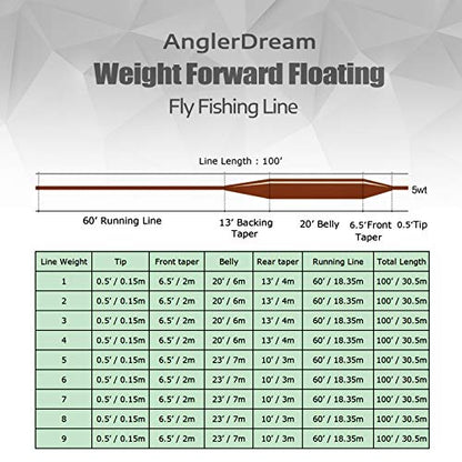 AnglerDream WF Fly Fishing Line Kit 1 2 3 4 5 6 7 8 9WT Fly Fishing Line Leader Braided Backing Fish Line - color: Orange, size: WF 2F Fly Line Combo