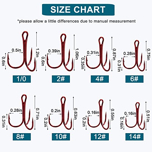 Fishing Red Treble Hooks- 80/120pcs Sharp Round Bend Barbed Treble Hook High-Carbon Steel Triple Hooks for Bass Trout Saltwater Freshwater Size 1/0 1 2 4 6 8 10 12 14 - color: RED, size: 120PCS-6#