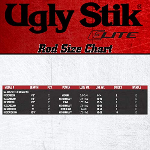 Ugly Stik Elite Salmon/Steelhead Casting Fishing Rod - size: 8'6" - Medium - 2pc, style: Old Model
