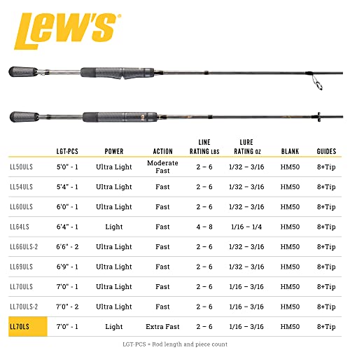 Lew's American Hero Tier 1 Casting Fishing Rod, HM50 Graphite Blank with Stainless Steel Guides, Split Grip EVA Handle, Multicam - size: 7'0", style: Light-power