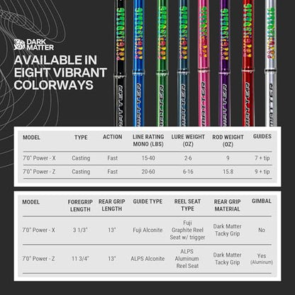 Dark Matter Psychedelic Casting Fishing Rods Medium Heavy Power X - High-Modulus M3 Carbon Nano Baitcaster Rod Saltwater and Freshwater Fishing Rods, 7ft Medium Heavy Baitcasting Rod - color: Red, size: 7'0" Power - X