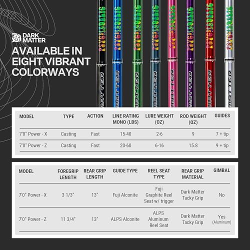 Dark Matter Psychedelic Casting Fishing Rods Medium Heavy Power X - High-Modulus M3 Carbon Nano Baitcaster Rod Saltwater and Freshwater Fishing Rods, 7ft Medium Heavy Baitcasting Rod - color: Green, size: 7'0" Power - Z