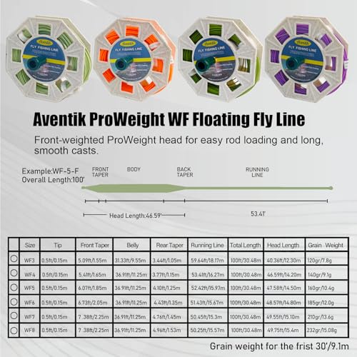 Aventik ProWeight WF Floating Fly Fishing Line Welded Loops Weight Forward Freshwater Trout Fly Line Kit WF 3 4 5 6 7 8 Low Stretch Slick Coating Accurate Casting - color: Grassgreen, size: 8F