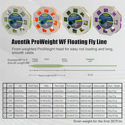 Aventik ProWeight WF Floating Fly Fishing Line Welded Loops Weight Forward Freshwater Trout Fly Line Kit WF 3 4 5 6 7 8 Low Stretch Slick Coating Accurate Casting - color: Grassgreen, size: 8F
