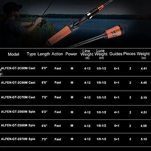 One Bass Fishing Pole 24 Ton Carbon Fiber Casting and Spinning Rods - Two Pieces, SuperPolymer Handle Fishing Rod for Bass Fishing -Orange-Spin-7'0"