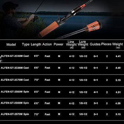 One Bass Fishing Pole 24 Ton Carbon Fiber Casting and Spinning Rods - Two Pieces, SuperPolymer Handle Fishing Rod for Bass Fishing -Orange-Spin-7'0"